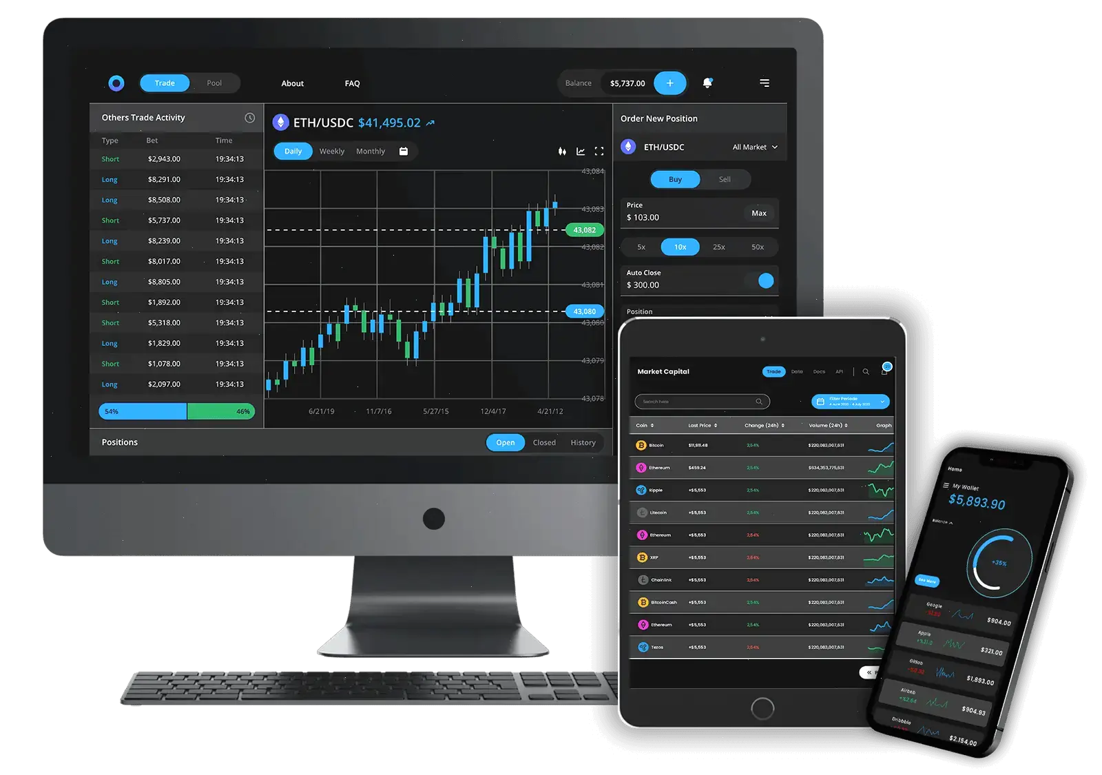 Lior Orvalis trading d'actifs